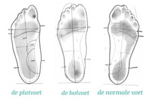 Podologie en Ondersteunen